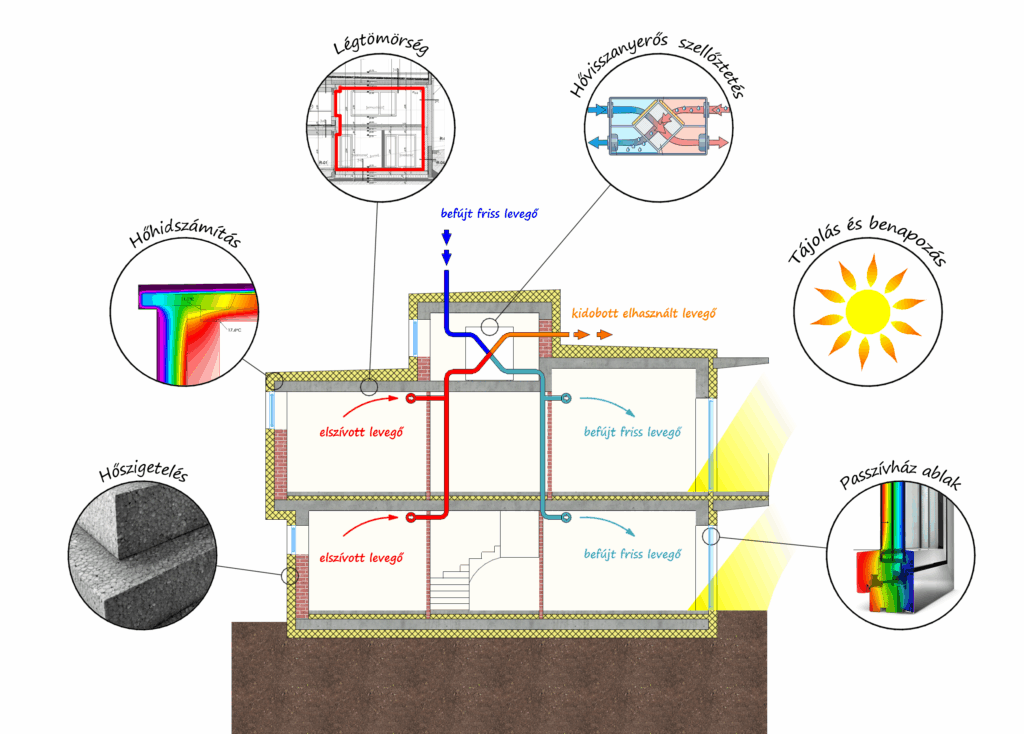 Passive House Conceptual Diagram